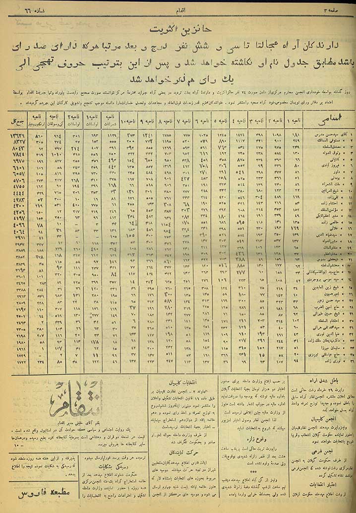 یک مقایسه تاریخی بین مجلس پنجم ، ششم و هفتم شورای ملی